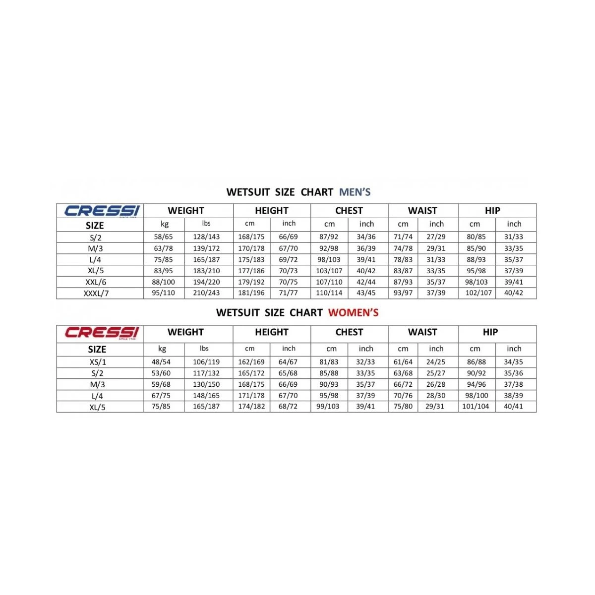 Cressi Triton 1.5mm Havsvømmedragt - Dame 9 Cressi Triton 1.5mm Havsvømmedragt - Dame - Billede 7